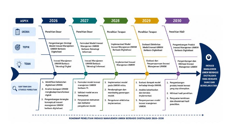 roadmap